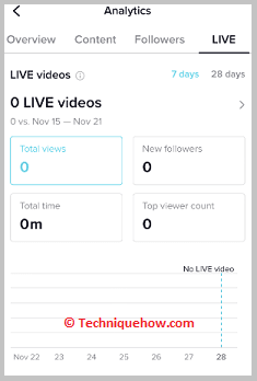 Verifique las vistas de video y la participación
