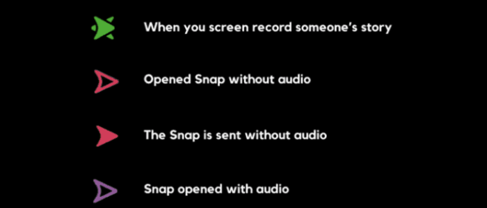 Arrow On Snapchat Mean